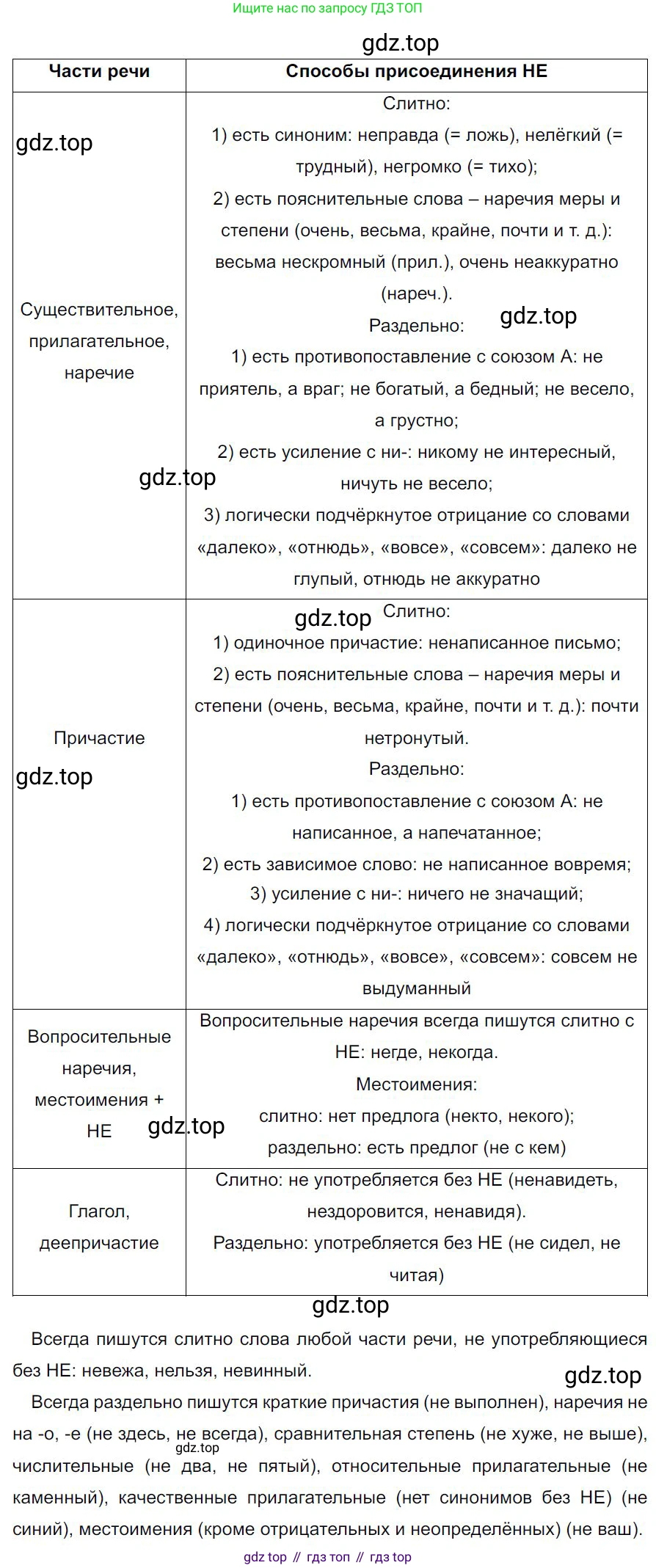 Русский язык, 7 класс Учебник, авторы: Баранов Михаил Трофимович, Ладыженская Таиса Алексеевна, Тростенцова Лидия Александровна, Ладыженская Наталия Вениаминовна, Александрова Ольга Макаровна, Дейкина Алевтина Дмитриевна, Антонова Любовь Геннадиевна, Григорян Лариса Трофимовна, Кулибаба Иван Иванович, издательство Просвещение, Москва, 2023, зелёного цвета, Часть 2, страница 98, номер 543, Решение 4 (2024-2027)