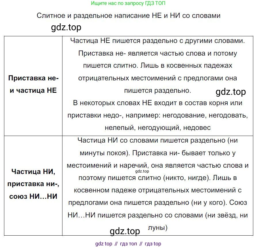Русский язык, 7 класс Учебник, авторы: Баранов Михаил Трофимович, Ладыженская Таиса Алексеевна, Тростенцова Лидия Александровна, Ладыженская Наталия Вениаминовна, Александрова Ольга Макаровна, Дейкина Алевтина Дмитриевна, Антонова Любовь Геннадиевна, Григорян Лариса Трофимовна, Кулибаба Иван Иванович, издательство Просвещение, Москва, 2023, зелёного цвета, Часть 2, страница 103, номер 555, Решение 4 (2024-2027)