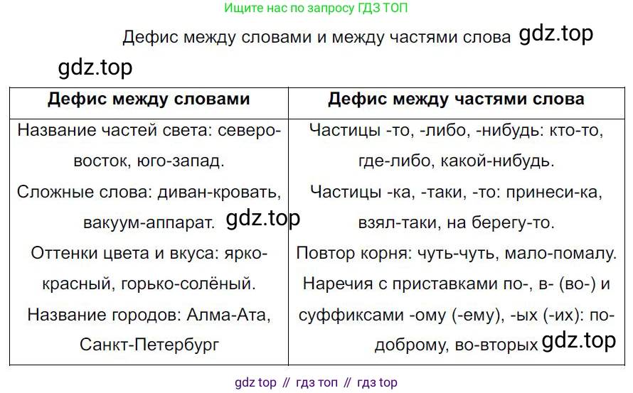 Русский язык, 7 класс Учебник, авторы: Баранов Михаил Трофимович, Ладыженская Таиса Алексеевна, Тростенцова Лидия Александровна, Ладыженская Наталия Вениаминовна, Александрова Ольга Макаровна, Дейкина Алевтина Дмитриевна, Антонова Любовь Геннадиевна, Григорян Лариса Трофимовна, Кулибаба Иван Иванович, издательство Просвещение, Москва, 2023, зелёного цвета, Часть 2, страница 103, номер 556, Решение 4 (2024-2027)