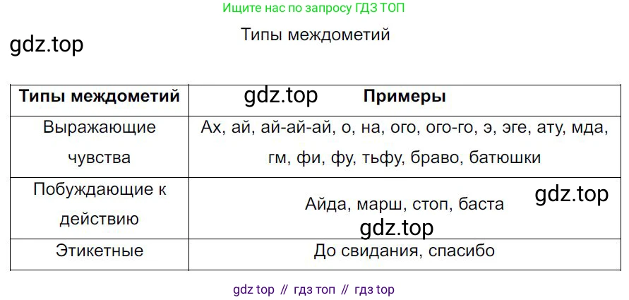 Русский язык, 7 класс Учебник, авторы: Баранов Михаил Трофимович, Ладыженская Таиса Алексеевна, Тростенцова Лидия Александровна, Ладыженская Наталия Вениаминовна, Александрова Ольга Макаровна, Дейкина Алевтина Дмитриевна, Антонова Любовь Геннадиевна, Григорян Лариса Трофимовна, Кулибаба Иван Иванович, издательство Просвещение, Москва, 2023, зелёного цвета, Часть 2, страница 108, номер 562, Решение 4 (2024-2027)