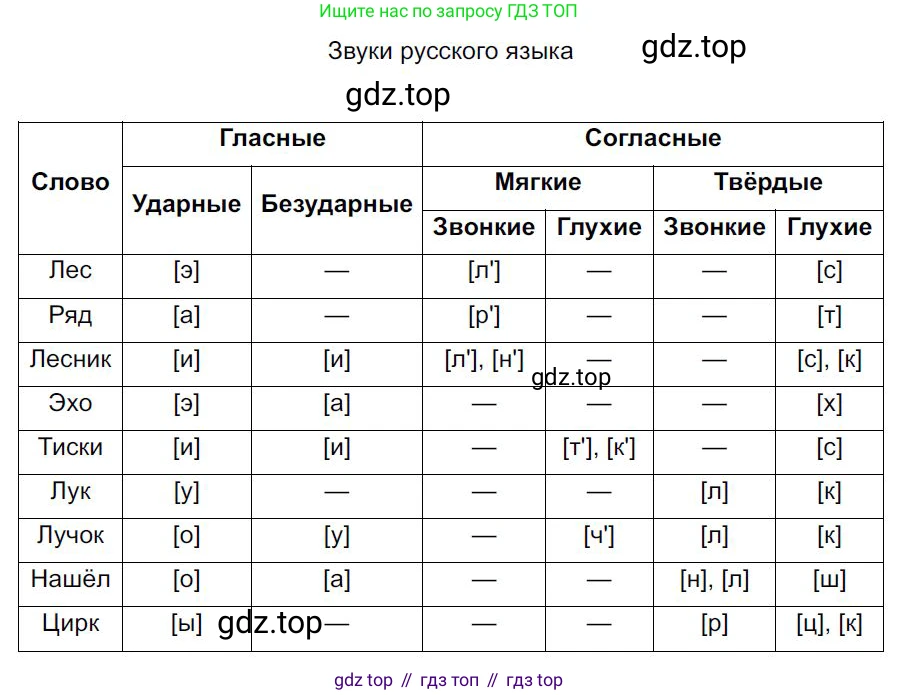 Русский язык, 7 класс Учебник, авторы: Баранов Михаил Трофимович, Ладыженская Таиса Алексеевна, Тростенцова Лидия Александровна, Ладыженская Наталия Вениаминовна, Александрова Ольга Макаровна, Дейкина Алевтина Дмитриевна, Антонова Любовь Геннадиевна, Григорян Лариса Трофимовна, Кулибаба Иван Иванович, издательство Просвещение, Москва, 2023, зелёного цвета, Часть 2, страница 127, номер 607, Решение 4 (2024-2027)