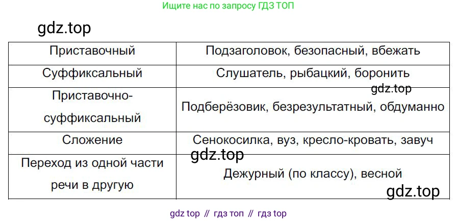 Русский язык, 7 класс Учебник, авторы: Баранов Михаил Трофимович, Ладыженская Таиса Алексеевна, Тростенцова Лидия Александровна, Ладыженская Наталия Вениаминовна, Александрова Ольга Макаровна, Дейкина Алевтина Дмитриевна, Антонова Любовь Геннадиевна, Григорян Лариса Трофимовна, Кулибаба Иван Иванович, издательство Просвещение, Москва, 2023, зелёного цвета, Часть 2, страница 130, номер 612, Решение 4 (2024-2027)