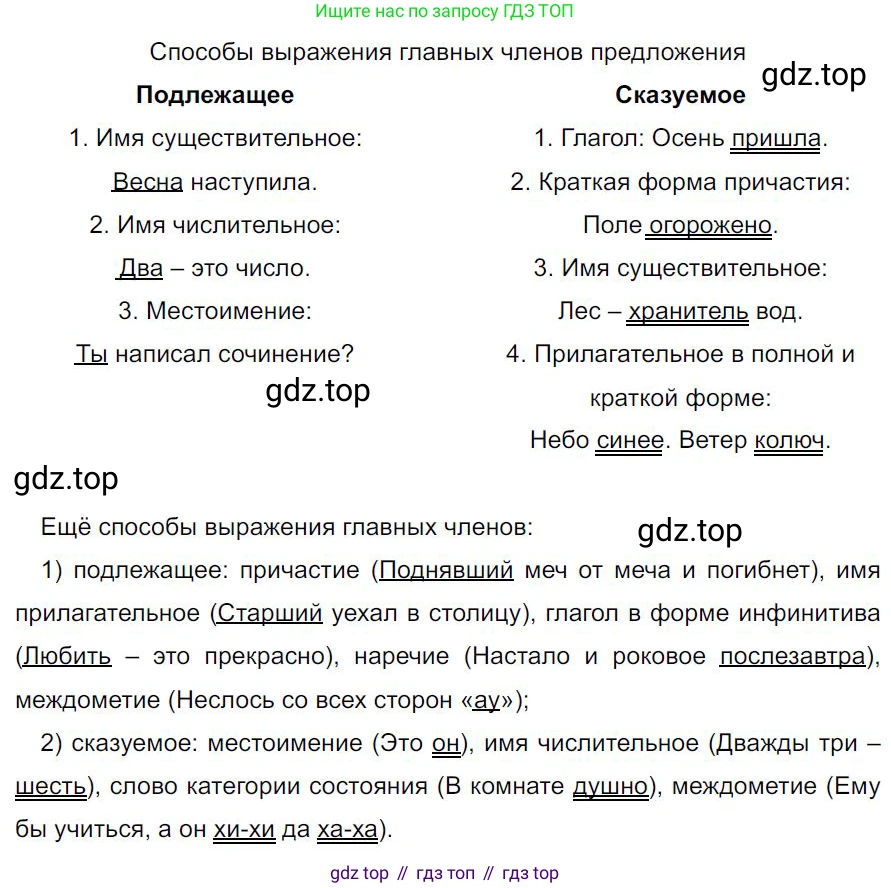 Русский язык, 7 класс Учебник, авторы: Баранов Михаил Трофимович, Ладыженская Таиса Алексеевна, Тростенцова Лидия Александровна, Ладыженская Наталия Вениаминовна, Александрова Ольга Макаровна, Дейкина Алевтина Дмитриевна, Антонова Любовь Геннадиевна, Григорян Лариса Трофимовна, Кулибаба Иван Иванович, издательство Просвещение, Москва, 2023, зелёного цвета, Часть 2, страница 143, номер 633, Решение 4 (2024-2027)