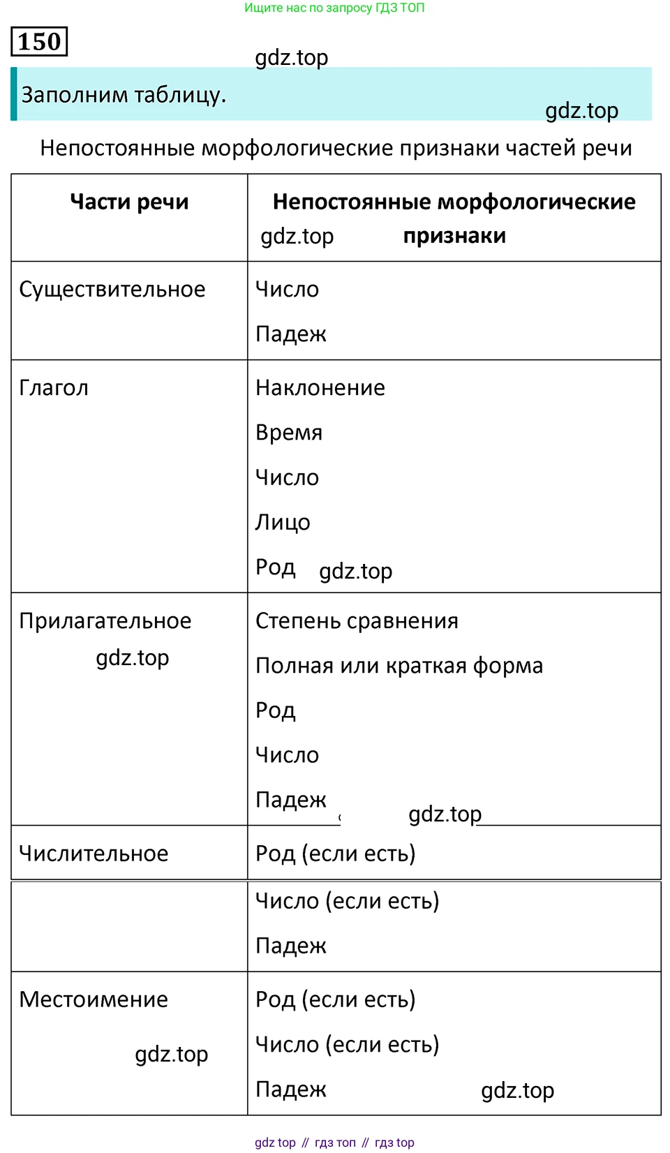Русский язык, 7 класс Учебник, авторы: Баранов Михаил Трофимович, Ладыженская Таиса Алексеевна, Тростенцова Лидия Александровна, Ладыженская Наталия Вениаминовна, Александрова Ольга Макаровна, Дейкина Алевтина Дмитриевна, Антонова Любовь Геннадиевна, Григорян Лариса Трофимовна, Кулибаба Иван Иванович, издательство Просвещение, Москва, 2023, зелёного цвета, Часть 1, страница 87, номер 150, Решение 5 (2024-2027)
