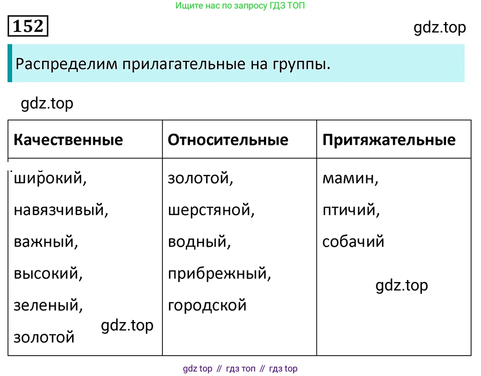 Русский язык, 7 класс Учебник, авторы: Баранов Михаил Трофимович, Ладыженская Таиса Алексеевна, Тростенцова Лидия Александровна, Ладыженская Наталия Вениаминовна, Александрова Ольга Макаровна, Дейкина Алевтина Дмитриевна, Антонова Любовь Геннадиевна, Григорян Лариса Трофимовна, Кулибаба Иван Иванович, издательство Просвещение, Москва, 2023, зелёного цвета, Часть 1, страница 88, номер 152, Решение 5 (2024-2027)