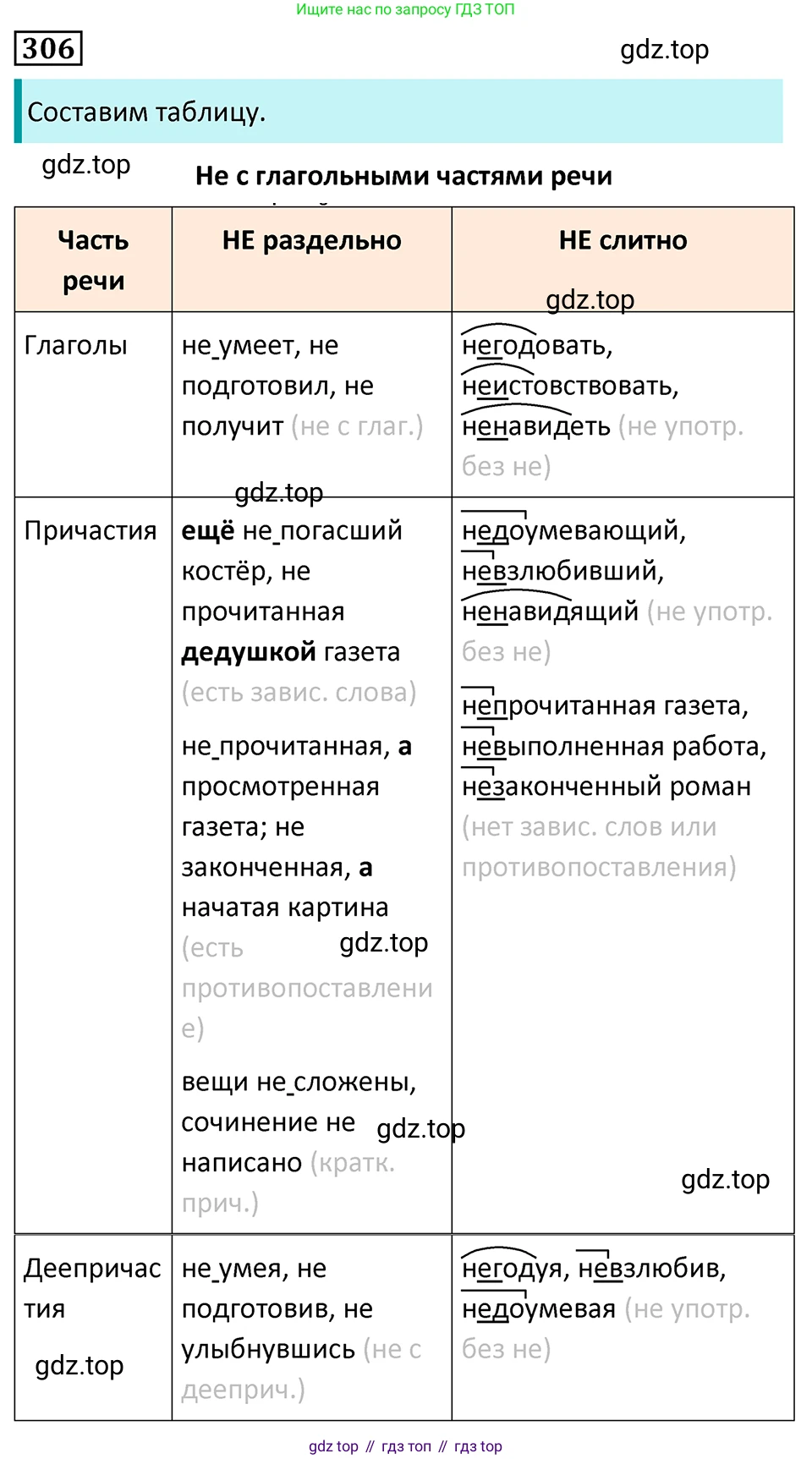 Русский язык, 7 класс Учебник, авторы: Баранов Михаил Трофимович, Ладыженская Таиса Алексеевна, Тростенцова Лидия Александровна, Ладыженская Наталия Вениаминовна, Александрова Ольга Макаровна, Дейкина Алевтина Дмитриевна, Антонова Любовь Геннадиевна, Григорян Лариса Трофимовна, Кулибаба Иван Иванович, издательство Просвещение, Москва, 2023, зелёного цвета, Часть 1, страница 178, номер 306, Решение 5 (2024-2027)