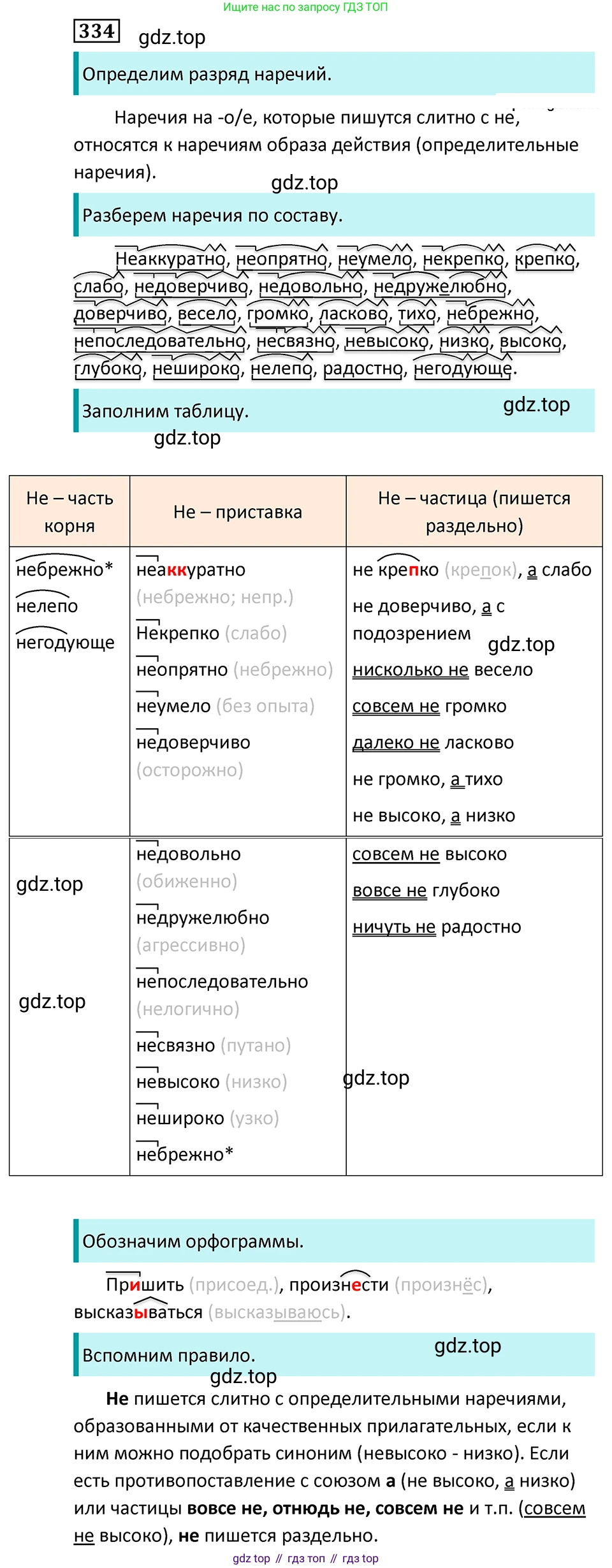 Русский язык, 7 класс Учебник, авторы: Баранов Михаил Трофимович, Ладыженская Таиса Алексеевна, Тростенцова Лидия Александровна, Ладыженская Наталия Вениаминовна, Александрова Ольга Макаровна, Дейкина Алевтина Дмитриевна, Антонова Любовь Геннадиевна, Григорян Лариса Трофимовна, Кулибаба Иван Иванович, издательство Просвещение, Москва, 2023, зелёного цвета, Часть 1, страница 194, номер 334, Решение 5 (2024-2027)