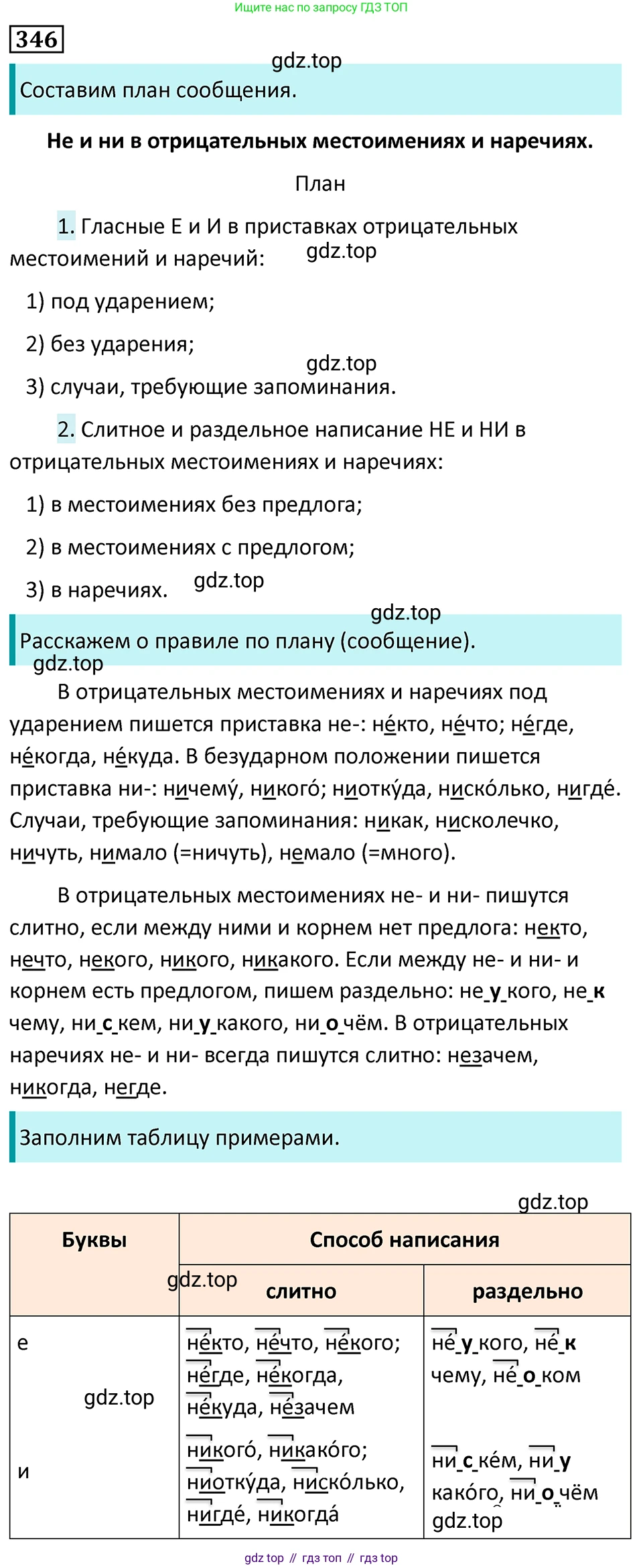 Русский язык, 7 класс Учебник, авторы: Баранов Михаил Трофимович, Ладыженская Таиса Алексеевна, Тростенцова Лидия Александровна, Ладыженская Наталия Вениаминовна, Александрова Ольга Макаровна, Дейкина Алевтина Дмитриевна, Антонова Любовь Геннадиевна, Григорян Лариса Трофимовна, Кулибаба Иван Иванович, издательство Просвещение, Москва, 2023, зелёного цвета, Часть 1, страница 200, номер 346, Решение 5 (2024-2027)