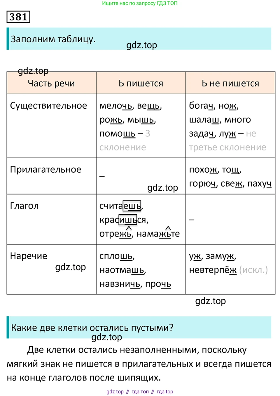 Русский язык, 7 класс Учебник, авторы: Баранов Михаил Трофимович, Ладыженская Таиса Алексеевна, Тростенцова Лидия Александровна, Ладыженская Наталия Вениаминовна, Александрова Ольга Макаровна, Дейкина Алевтина Дмитриевна, Антонова Любовь Геннадиевна, Григорян Лариса Трофимовна, Кулибаба Иван Иванович, издательство Просвещение, Москва, 2023, зелёного цвета, Часть 1, страница 216, номер 381, Решение 5 (2024-2027)