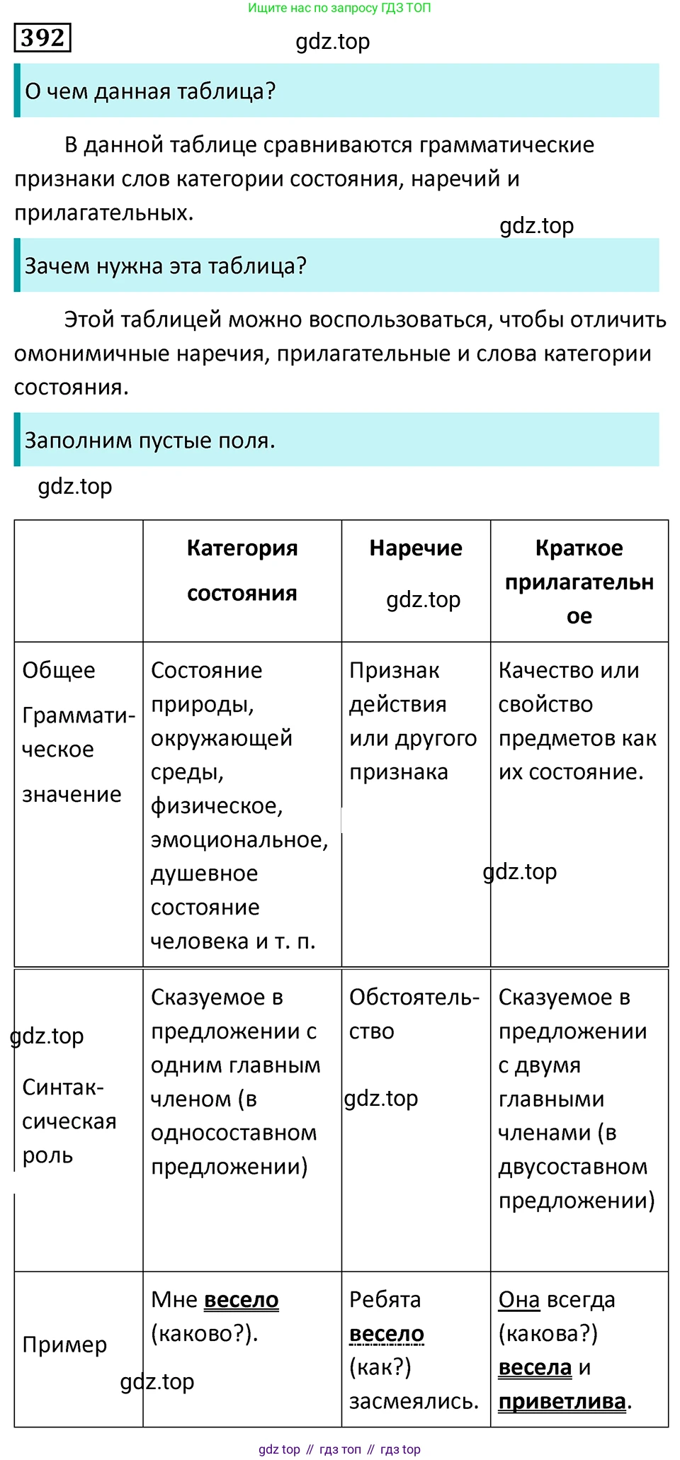 Русский язык, 7 класс Учебник, авторы: Баранов Михаил Трофимович, Ладыженская Таиса Алексеевна, Тростенцова Лидия Александровна, Ладыженская Наталия Вениаминовна, Александрова Ольга Макаровна, Дейкина Алевтина Дмитриевна, Антонова Любовь Геннадиевна, Григорян Лариса Трофимовна, Кулибаба Иван Иванович, издательство Просвещение, Москва, 2023, зелёного цвета, Часть 2, страница 5, номер 392, Решение 5 (2024-2027)