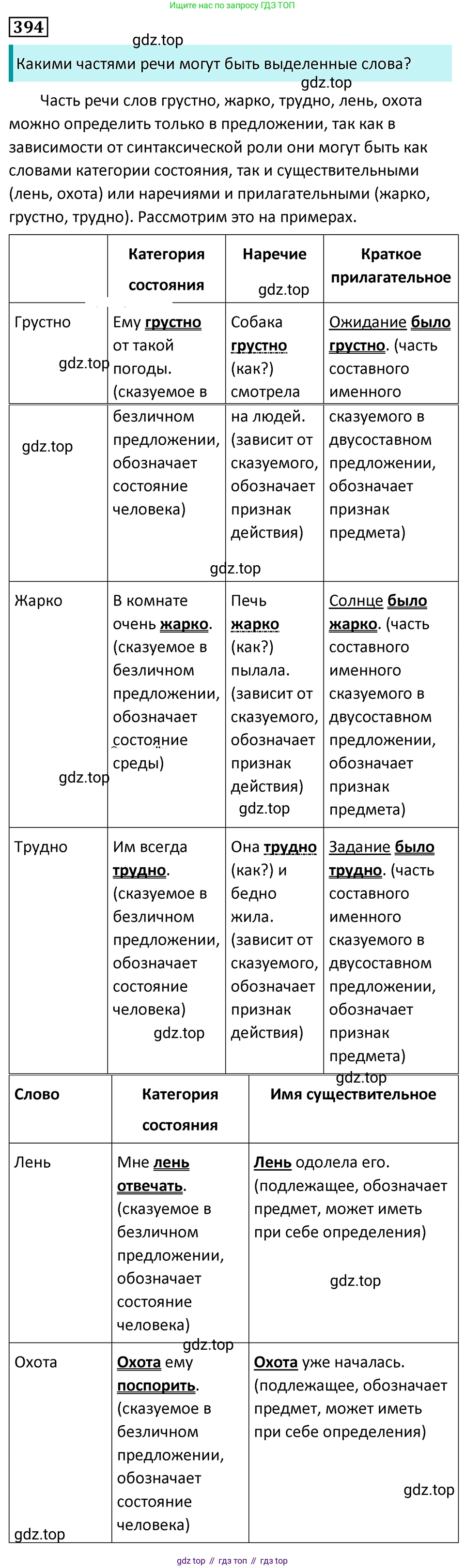 Русский язык, 7 класс Учебник, авторы: Баранов Михаил Трофимович, Ладыженская Таиса Алексеевна, Тростенцова Лидия Александровна, Ладыженская Наталия Вениаминовна, Александрова Ольга Макаровна, Дейкина Алевтина Дмитриевна, Антонова Любовь Геннадиевна, Григорян Лариса Трофимовна, Кулибаба Иван Иванович, издательство Просвещение, Москва, 2023, зелёного цвета, Часть 2, страница 8, номер 394, Решение 5 (2024-2027)