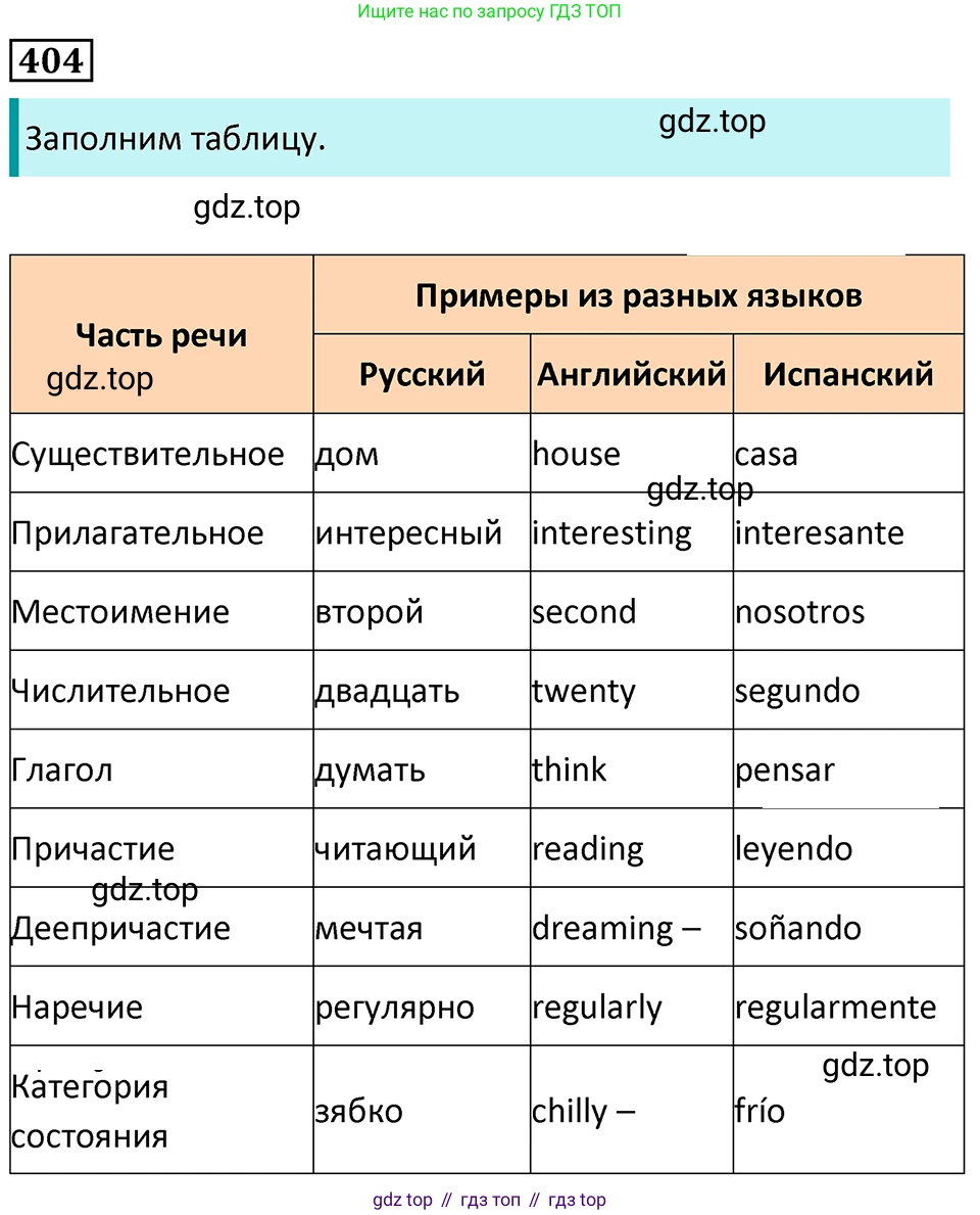 Русский язык, 7 класс Учебник, авторы: Баранов Михаил Трофимович, Ладыженская Таиса Алексеевна, Тростенцова Лидия Александровна, Ладыженская Наталия Вениаминовна, Александрова Ольга Макаровна, Дейкина Алевтина Дмитриевна, Антонова Любовь Геннадиевна, Григорян Лариса Трофимовна, Кулибаба Иван Иванович, издательство Просвещение, Москва, 2023, зелёного цвета, Часть 2, страница 16, номер 404, Решение 5 (2024-2027)