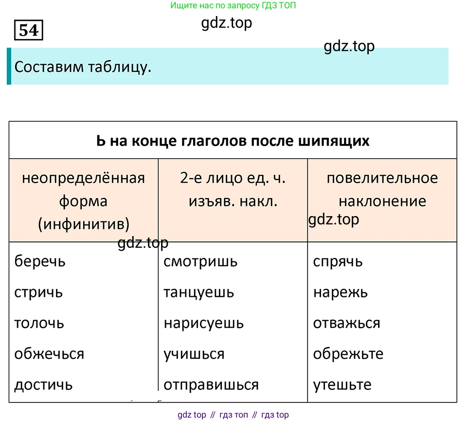 Русский язык, 7 класс Учебник, авторы: Баранов Михаил Трофимович, Ладыженская Таиса Алексеевна, Тростенцова Лидия Александровна, Ладыженская Наталия Вениаминовна, Александрова Ольга Макаровна, Дейкина Алевтина Дмитриевна, Антонова Любовь Геннадиевна, Григорян Лариса Трофимовна, Кулибаба Иван Иванович, издательство Просвещение, Москва, 2023, зелёного цвета, Часть 1, страница 29, номер 54, Решение 5 (2024-2027)