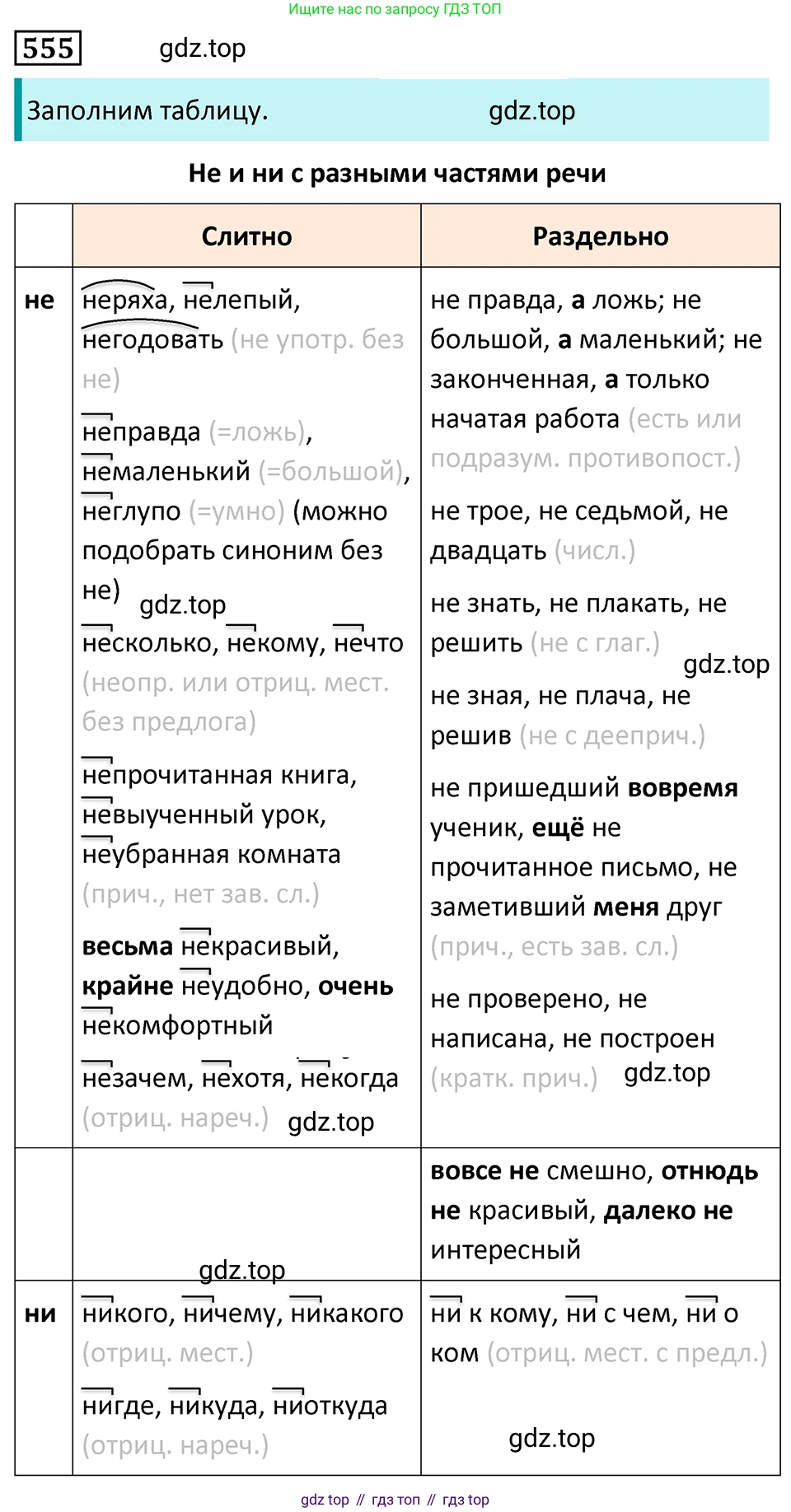 Русский язык, 7 класс Учебник, авторы: Баранов Михаил Трофимович, Ладыженская Таиса Алексеевна, Тростенцова Лидия Александровна, Ладыженская Наталия Вениаминовна, Александрова Ольга Макаровна, Дейкина Алевтина Дмитриевна, Антонова Любовь Геннадиевна, Григорян Лариса Трофимовна, Кулибаба Иван Иванович, издательство Просвещение, Москва, 2023, зелёного цвета, Часть 2, страница 103, номер 555, Решение 5 (2024-2027)