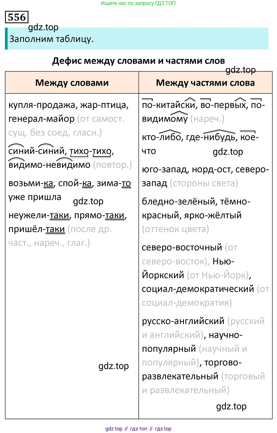 Русский язык, 7 класс Учебник, авторы: Баранов Михаил Трофимович, Ладыженская Таиса Алексеевна, Тростенцова Лидия Александровна, Ладыженская Наталия Вениаминовна, Александрова Ольга Макаровна, Дейкина Алевтина Дмитриевна, Антонова Любовь Геннадиевна, Григорян Лариса Трофимовна, Кулибаба Иван Иванович, издательство Просвещение, Москва, 2023, зелёного цвета, Часть 2, страница 103, номер 556, Решение 5 (2024-2027)