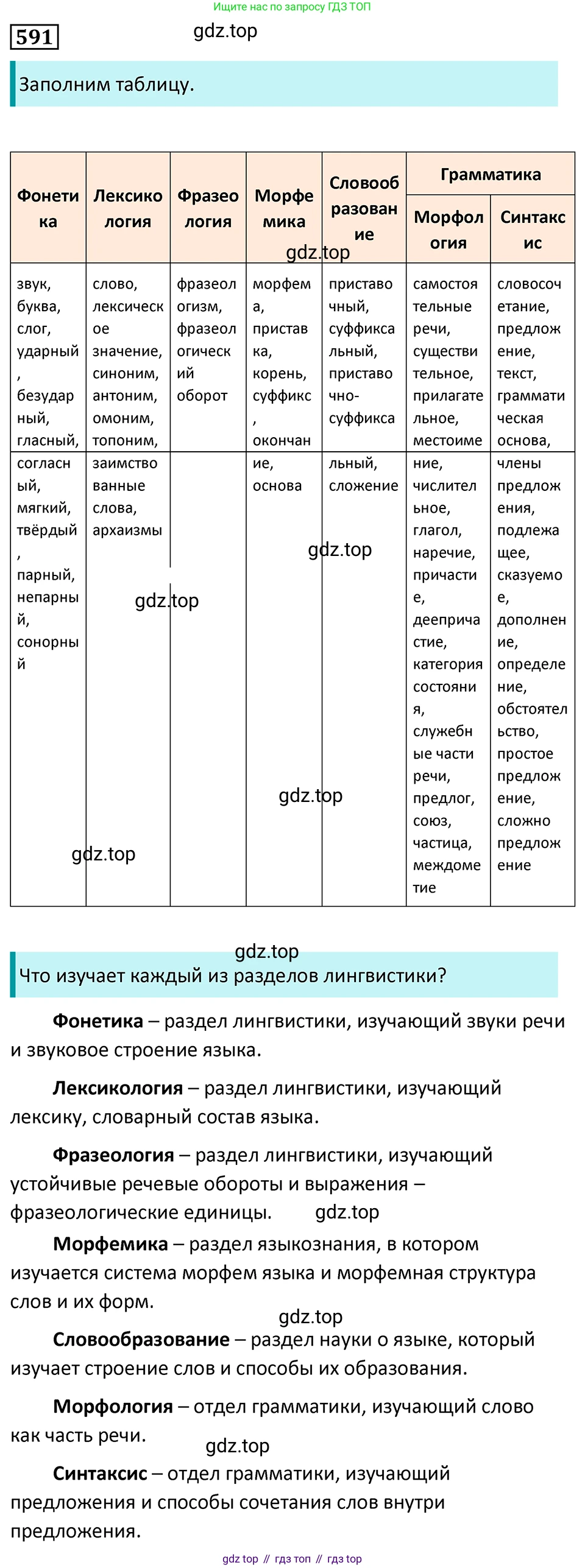 Русский язык, 7 класс Учебник, авторы: Баранов Михаил Трофимович, Ладыженская Таиса Алексеевна, Тростенцова Лидия Александровна, Ладыженская Наталия Вениаминовна, Александрова Ольга Макаровна, Дейкина Алевтина Дмитриевна, Антонова Любовь Геннадиевна, Григорян Лариса Трофимовна, Кулибаба Иван Иванович, издательство Просвещение, Москва, 2023, зелёного цвета, Часть 2, страница 121, номер 591, Решение 5 (2024-2027)