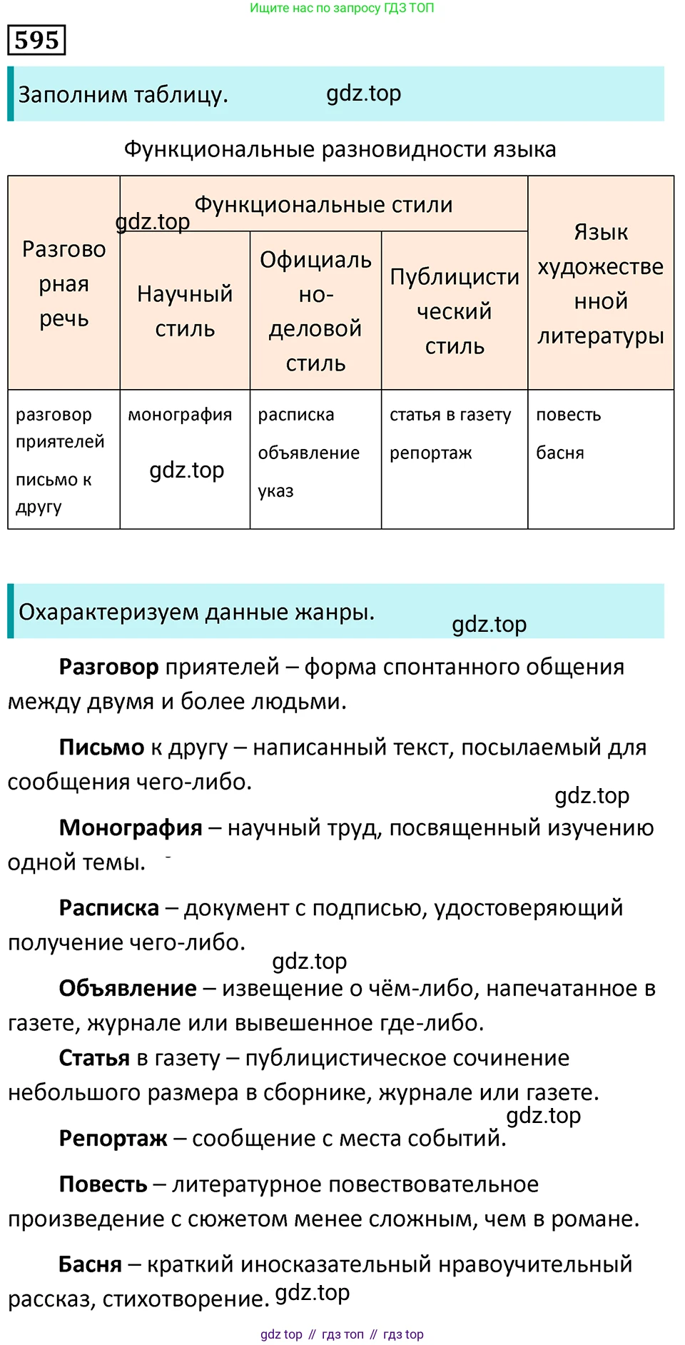 Русский язык, 7 класс Учебник, авторы: Баранов Михаил Трофимович, Ладыженская Таиса Алексеевна, Тростенцова Лидия Александровна, Ладыженская Наталия Вениаминовна, Александрова Ольга Макаровна, Дейкина Алевтина Дмитриевна, Антонова Любовь Геннадиевна, Григорян Лариса Трофимовна, Кулибаба Иван Иванович, издательство Просвещение, Москва, 2023, зелёного цвета, Часть 2, страница 123, номер 595, Решение 5 (2024-2027)