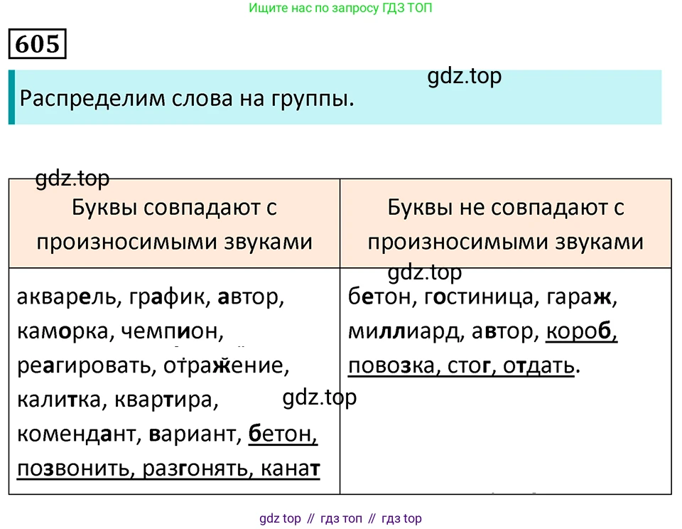 Русский язык, 7 класс Учебник, авторы: Баранов Михаил Трофимович, Ладыженская Таиса Алексеевна, Тростенцова Лидия Александровна, Ладыженская Наталия Вениаминовна, Александрова Ольга Макаровна, Дейкина Алевтина Дмитриевна, Антонова Любовь Геннадиевна, Григорян Лариса Трофимовна, Кулибаба Иван Иванович, издательство Просвещение, Москва, 2023, зелёного цвета, Часть 2, страница 126, номер 605, Решение 5 (2024-2027)