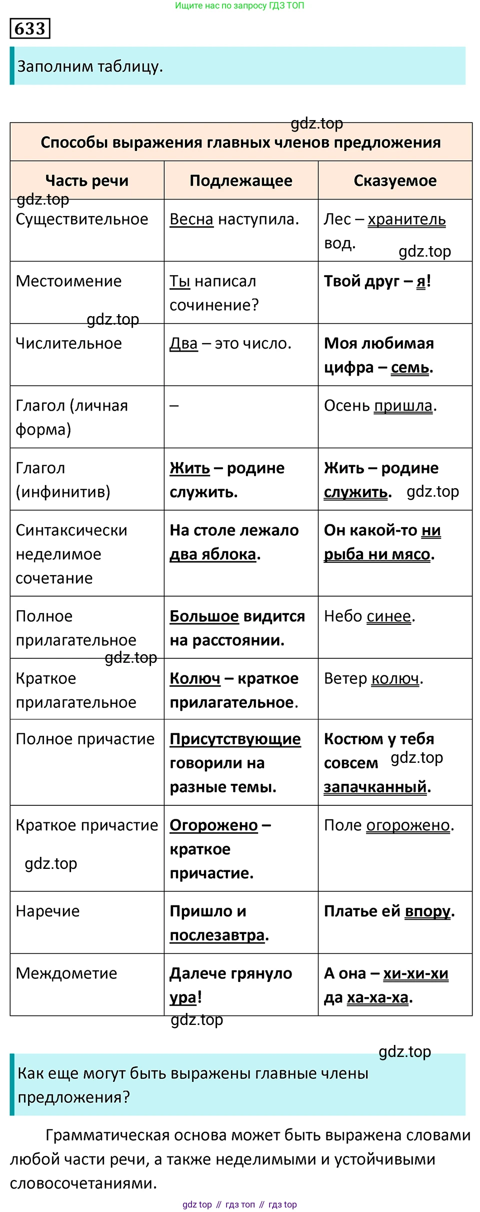 Русский язык, 7 класс Учебник, авторы: Баранов Михаил Трофимович, Ладыженская Таиса Алексеевна, Тростенцова Лидия Александровна, Ладыженская Наталия Вениаминовна, Александрова Ольга Макаровна, Дейкина Алевтина Дмитриевна, Антонова Любовь Геннадиевна, Григорян Лариса Трофимовна, Кулибаба Иван Иванович, издательство Просвещение, Москва, 2023, зелёного цвета, Часть 2, страница 143, номер 633, Решение 5 (2024-2027)