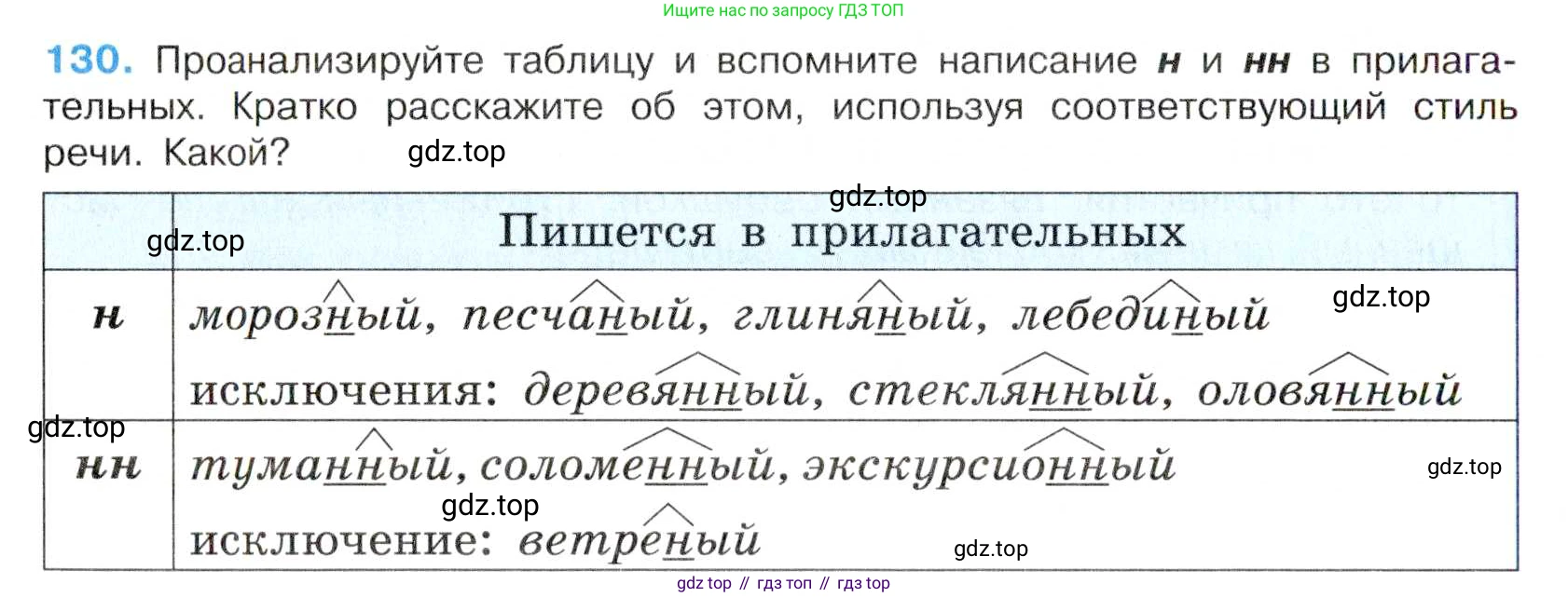 Русский язык, 7 класс Учебник, авторы: Баранов Михаил Трофимович, Ладыженская Таиса Алексеевна, Тростенцова Лидия Александровна, Ладыженская Наталия Вениаминовна, Александрова Ольга Макаровна, Дейкина Алевтина Дмитриевна, Антонова Любовь Геннадиевна, Григорян Лариса Трофимовна, Кулибаба Иван Иванович, издательство Просвещение, Москва, 2023, зелёного цвета, Часть 1, страница 79, номер 130, Условие 2019-2022
