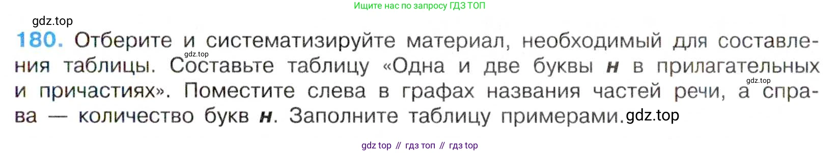 Русский язык, 7 класс Учебник, авторы: Баранов Михаил Трофимович, Ладыженская Таиса Алексеевна, Тростенцова Лидия Александровна, Ладыженская Наталия Вениаминовна, Александрова Ольга Макаровна, Дейкина Алевтина Дмитриевна, Антонова Любовь Геннадиевна, Григорян Лариса Трофимовна, Кулибаба Иван Иванович, издательство Просвещение, Москва, 2023, зелёного цвета, Часть 1, страница 105, номер 180, Условие 2019-2022