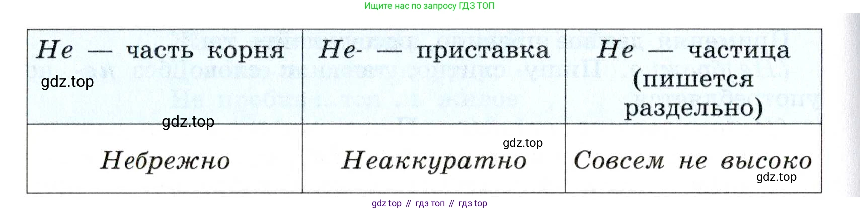 Русский язык, 7 класс Учебник, авторы: Баранов Михаил Трофимович, Ладыженская Таиса Алексеевна, Тростенцова Лидия Александровна, Ладыженская Наталия Вениаминовна, Александрова Ольга Макаровна, Дейкина Алевтина Дмитриевна, Антонова Любовь Геннадиевна, Григорян Лариса Трофимовна, Кулибаба Иван Иванович, издательство Просвещение, Москва, 2023, зелёного цвета, Часть 1, страница 147, номер 250, Условие 2019-2022 (продолжение 2)