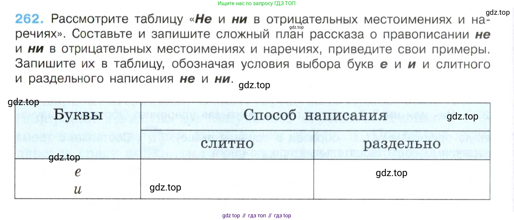 Русский язык, 7 класс Учебник, авторы: Баранов Михаил Трофимович, Ладыженская Таиса Алексеевна, Тростенцова Лидия Александровна, Ладыженская Наталия Вениаминовна, Александрова Ольга Макаровна, Дейкина Алевтина Дмитриевна, Антонова Любовь Геннадиевна, Григорян Лариса Трофимовна, Кулибаба Иван Иванович, издательство Просвещение, Москва, 2023, зелёного цвета, Часть 1, страница 151, номер 262, Условие 2019-2022
