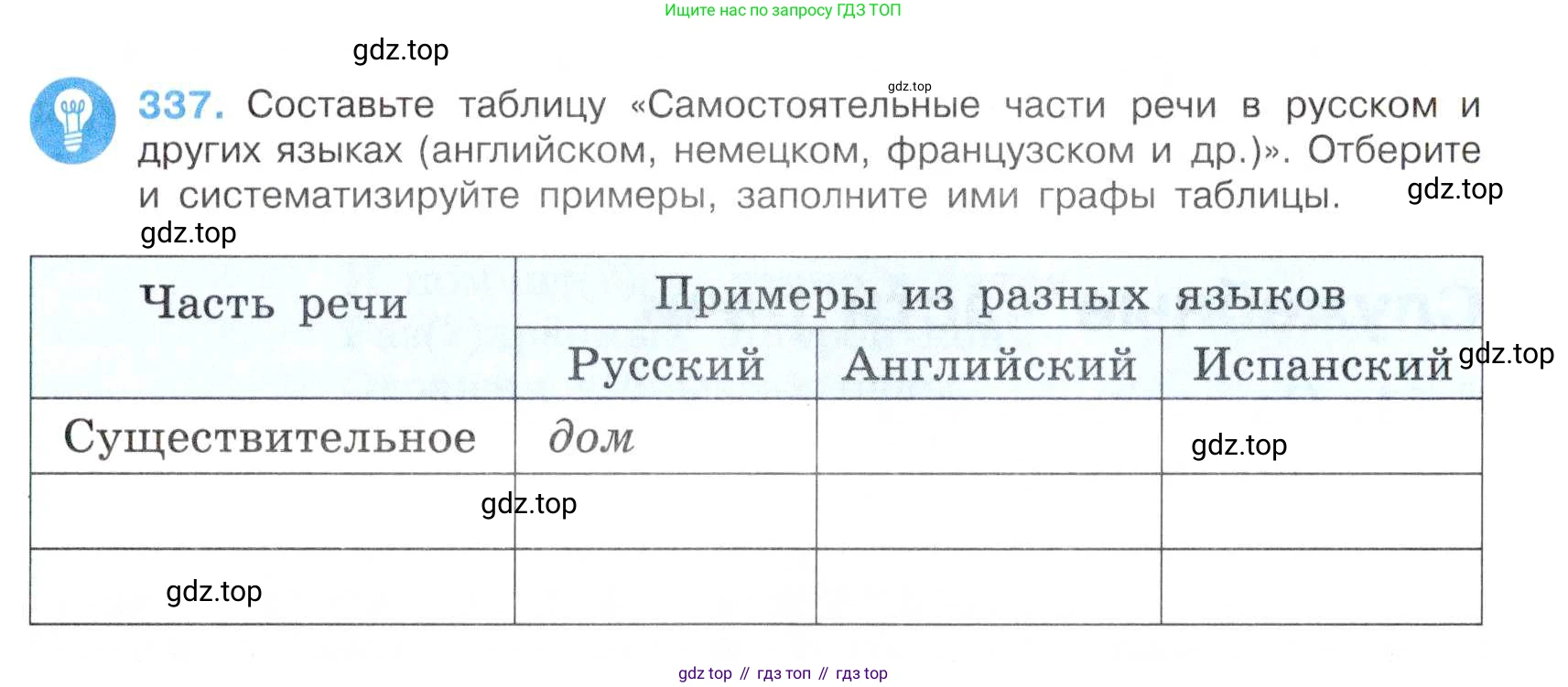 Русский язык, 7 класс Учебник, авторы: Баранов Михаил Трофимович, Ладыженская Таиса Алексеевна, Тростенцова Лидия Александровна, Ладыженская Наталия Вениаминовна, Александрова Ольга Макаровна, Дейкина Алевтина Дмитриевна, Антонова Любовь Геннадиевна, Григорян Лариса Трофимовна, Кулибаба Иван Иванович, издательство Просвещение, Москва, 2023, зелёного цвета, Часть 1, страница 196, номер 337, Условие 2019-2022