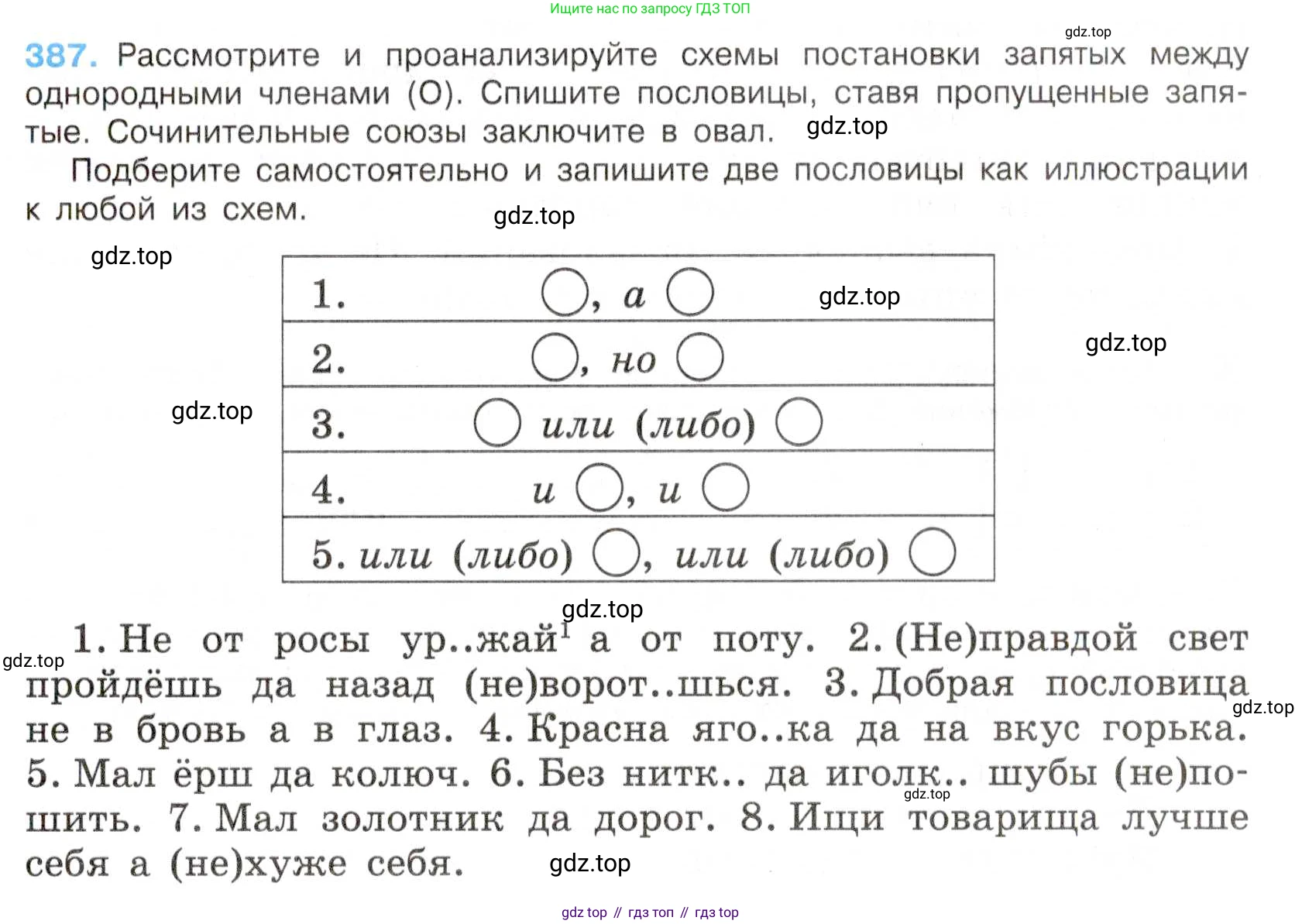 Русский язык, 7 класс Учебник, авторы: Баранов Михаил Трофимович, Ладыженская Таиса Алексеевна, Тростенцова Лидия Александровна, Ладыженская Наталия Вениаминовна, Александрова Ольга Макаровна, Дейкина Алевтина Дмитриевна, Антонова Любовь Геннадиевна, Григорян Лариса Трофимовна, Кулибаба Иван Иванович, издательство Просвещение, Москва, 2023, зелёного цвета, Часть 1, страница 218, номер 387, Условие 2019-2022