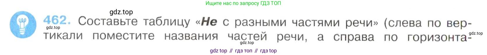 Русский язык, 7 класс Учебник, авторы: Баранов Михаил Трофимович, Ладыженская Таиса Алексеевна, Тростенцова Лидия Александровна, Ладыженская Наталия Вениаминовна, Александрова Ольга Макаровна, Дейкина Алевтина Дмитриевна, Антонова Любовь Геннадиевна, Григорян Лариса Трофимовна, Кулибаба Иван Иванович, издательство Просвещение, Москва, 2023, зелёного цвета, Часть 2, страница 54, номер 462, Условие 2019-2022