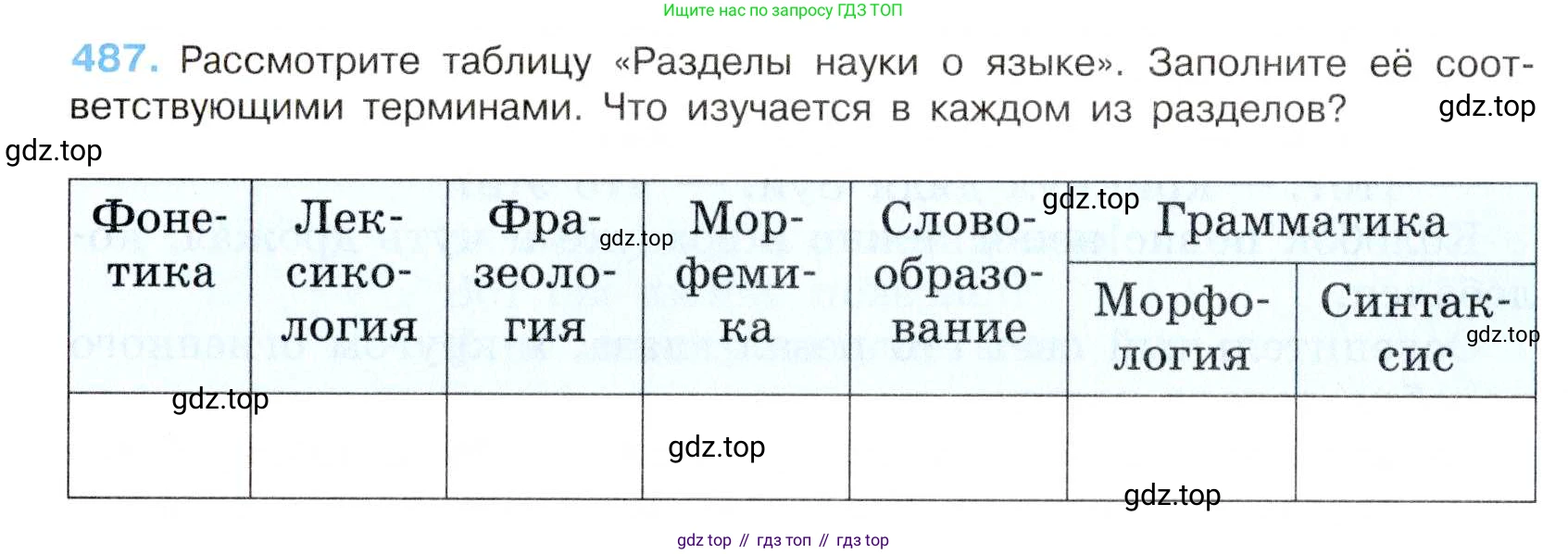 Русский язык, 7 класс Учебник, авторы: Баранов Михаил Трофимович, Ладыженская Таиса Алексеевна, Тростенцова Лидия Александровна, Ладыженская Наталия Вениаминовна, Александрова Ольга Макаровна, Дейкина Алевтина Дмитриевна, Антонова Любовь Геннадиевна, Григорян Лариса Трофимовна, Кулибаба Иван Иванович, издательство Просвещение, Москва, 2023, зелёного цвета, Часть 2, страница 68, номер 487, Условие 2019-2022