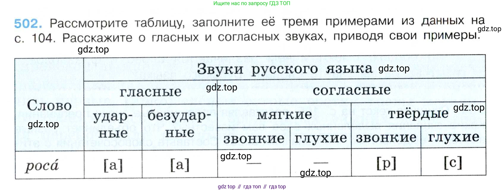 Русский язык, 7 класс Учебник, авторы: Баранов Михаил Трофимович, Ладыженская Таиса Алексеевна, Тростенцова Лидия Александровна, Ладыженская Наталия Вениаминовна, Александрова Ольга Макаровна, Дейкина Алевтина Дмитриевна, Антонова Любовь Геннадиевна, Григорян Лариса Трофимовна, Кулибаба Иван Иванович, издательство Просвещение, Москва, 2023, зелёного цвета, Часть 2, страница 78, номер 502, Условие 2019-2022