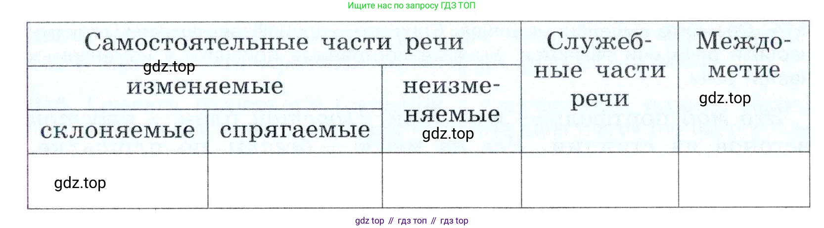 Русский язык, 7 класс Учебник, авторы: Баранов Михаил Трофимович, Ладыженская Таиса Алексеевна, Тростенцова Лидия Александровна, Ладыженская Наталия Вениаминовна, Александрова Ольга Макаровна, Дейкина Алевтина Дмитриевна, Антонова Любовь Геннадиевна, Григорян Лариса Трофимовна, Кулибаба Иван Иванович, издательство Просвещение, Москва, 2023, зелёного цвета, Часть 2, страница 83, номер 512, Условие 2019-2022 (продолжение 2)