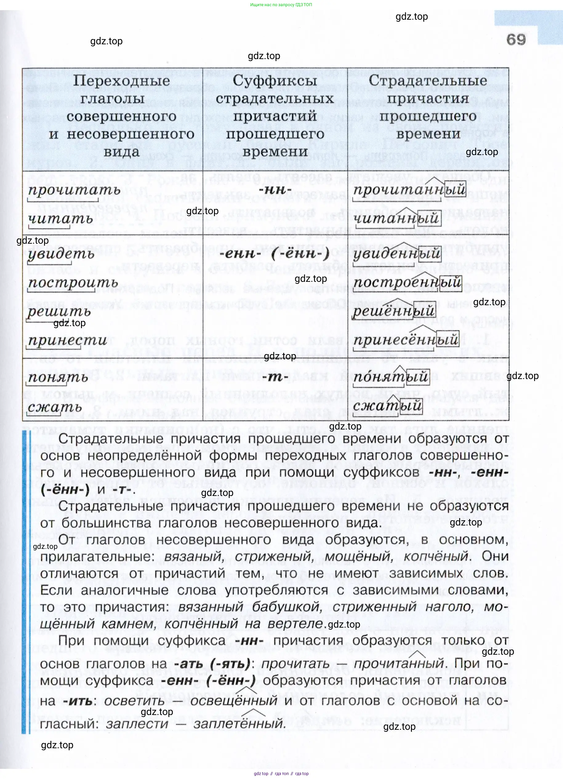 Русский язык, 7 класс Учебник, авторы: Баранов Михаил Трофимович, Ладыженская Таиса Алексеевна, Тростенцова Лидия Александровна, Ладыженская Наталия Вениаминовна, Александрова Ольга Макаровна, Дейкина Алевтина Дмитриевна, Антонова Любовь Геннадиевна, Григорян Лариса Трофимовна, Кулибаба Иван Иванович, издательство Просвещение, Москва, 2023, зелёного цвета, Часть 1, страница 69
