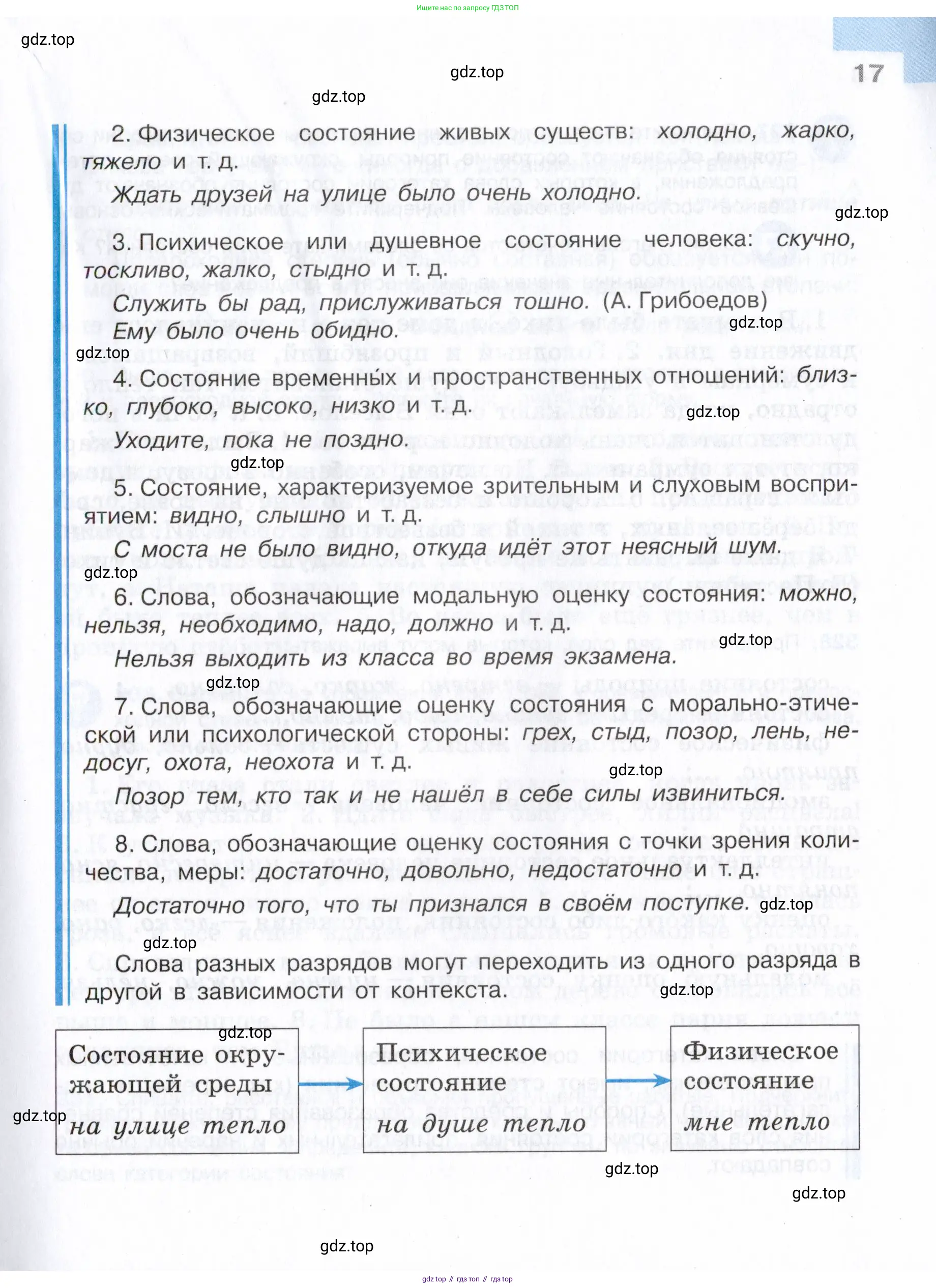 Русский язык, 7 класс Учебник, авторы: Баранов Михаил Трофимович, Ладыженская Таиса Алексеевна, Тростенцова Лидия Александровна, Ладыженская Наталия Вениаминовна, Александрова Ольга Макаровна, Дейкина Алевтина Дмитриевна, Антонова Любовь Геннадиевна, Григорян Лариса Трофимовна, Кулибаба Иван Иванович, издательство Просвещение, Москва, 2023, зелёного цвета, Часть 1, страница 17