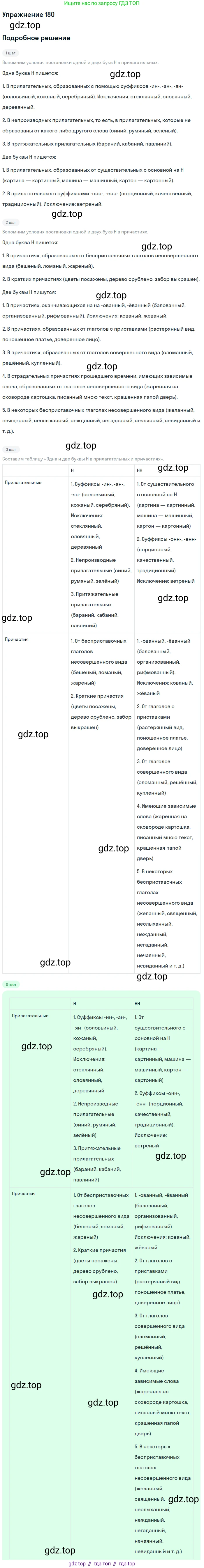 Русский язык, 7 класс Учебник, авторы: Баранов Михаил Трофимович, Ладыженская Таиса Алексеевна, Тростенцова Лидия Александровна, Ладыженская Наталия Вениаминовна, Александрова Ольга Макаровна, Дейкина Алевтина Дмитриевна, Антонова Любовь Геннадиевна, Григорян Лариса Трофимовна, Кулибаба Иван Иванович, издательство Просвещение, Москва, 2023, зелёного цвета, Часть 1, страница 105, номер 180, Решение 2019-2022