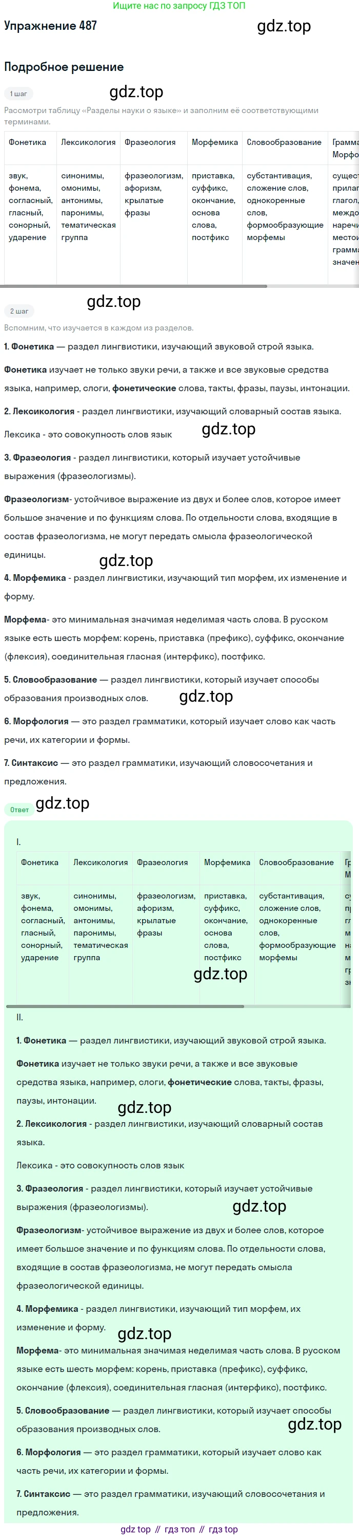 Русский язык, 7 класс Учебник, авторы: Баранов Михаил Трофимович, Ладыженская Таиса Алексеевна, Тростенцова Лидия Александровна, Ладыженская Наталия Вениаминовна, Александрова Ольга Макаровна, Дейкина Алевтина Дмитриевна, Антонова Любовь Геннадиевна, Григорян Лариса Трофимовна, Кулибаба Иван Иванович, издательство Просвещение, Москва, 2023, зелёного цвета, Часть 2, страница 68, номер 487, Решение 2019-2022
