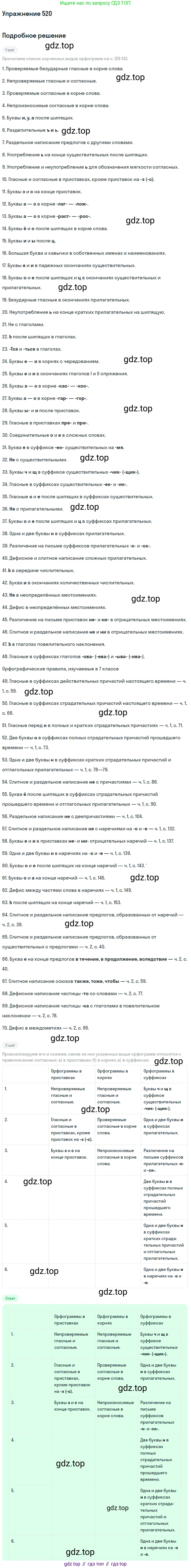 Русский язык, 7 класс Учебник, авторы: Баранов Михаил Трофимович, Ладыженская Таиса Алексеевна, Тростенцова Лидия Александровна, Ладыженская Наталия Вениаминовна, Александрова Ольга Макаровна, Дейкина Алевтина Дмитриевна, Антонова Любовь Геннадиевна, Григорян Лариса Трофимовна, Кулибаба Иван Иванович, издательство Просвещение, Москва, 2023, зелёного цвета, Часть 2, страница 88, номер 520, Решение 2019-2022