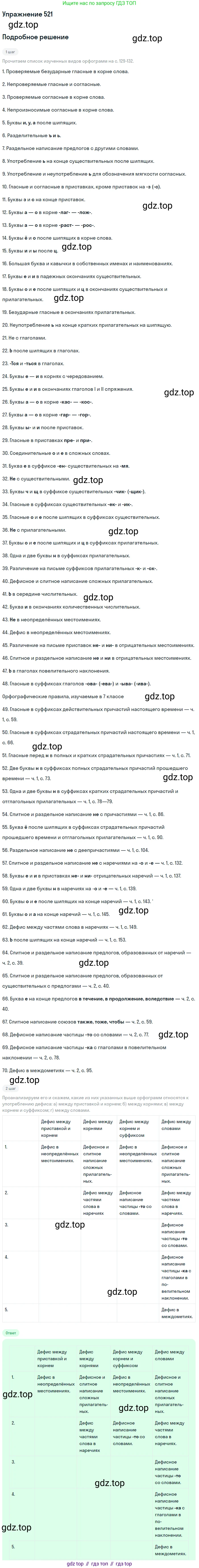 Русский язык, 7 класс Учебник, авторы: Баранов Михаил Трофимович, Ладыженская Таиса Алексеевна, Тростенцова Лидия Александровна, Ладыженская Наталия Вениаминовна, Александрова Ольга Макаровна, Дейкина Алевтина Дмитриевна, Антонова Любовь Геннадиевна, Григорян Лариса Трофимовна, Кулибаба Иван Иванович, издательство Просвещение, Москва, 2023, зелёного цвета, Часть 2, страница 88, номер 521, Решение 2019-2022