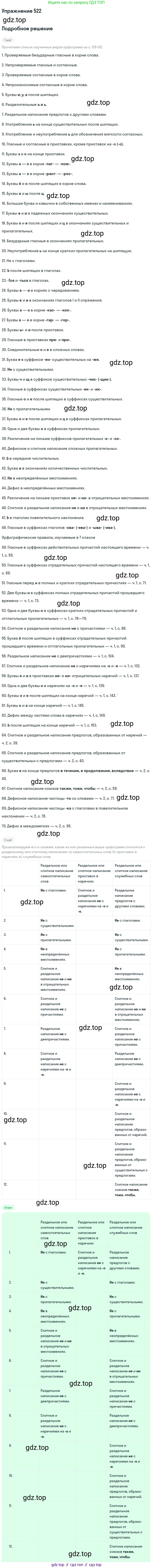 Русский язык, 7 класс Учебник, авторы: Баранов Михаил Трофимович, Ладыженская Таиса Алексеевна, Тростенцова Лидия Александровна, Ладыженская Наталия Вениаминовна, Александрова Ольга Макаровна, Дейкина Алевтина Дмитриевна, Антонова Любовь Геннадиевна, Григорян Лариса Трофимовна, Кулибаба Иван Иванович, издательство Просвещение, Москва, 2023, зелёного цвета, Часть 2, страница 89, номер 522, Решение 2019-2022