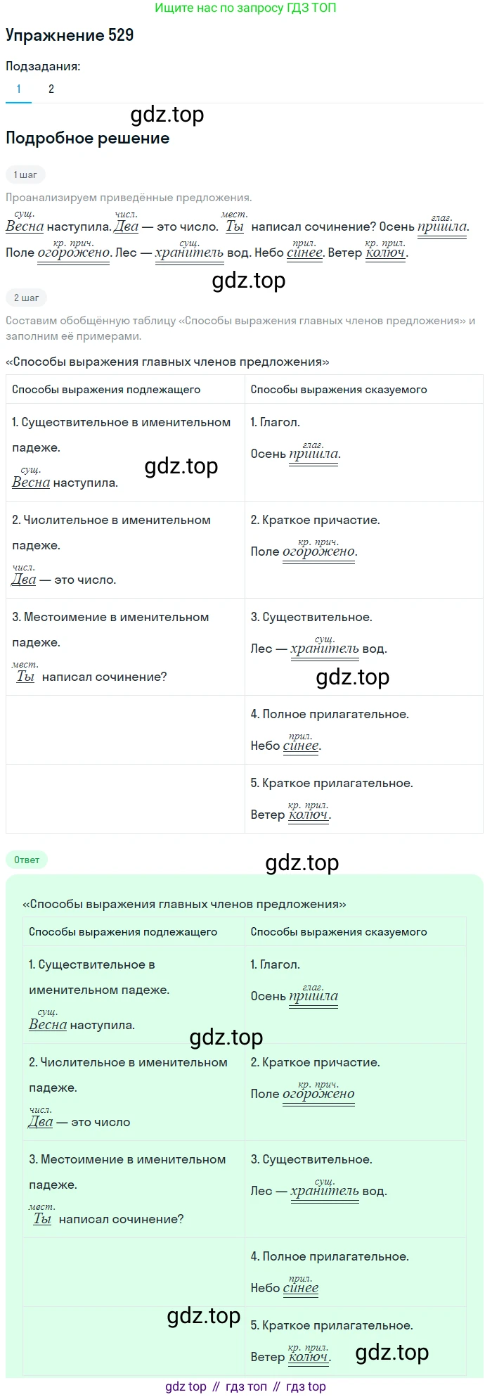 Русский язык, 7 класс Учебник, авторы: Баранов Михаил Трофимович, Ладыженская Таиса Алексеевна, Тростенцова Лидия Александровна, Ладыженская Наталия Вениаминовна, Александрова Ольга Макаровна, Дейкина Алевтина Дмитриевна, Антонова Любовь Геннадиевна, Григорян Лариса Трофимовна, Кулибаба Иван Иванович, издательство Просвещение, Москва, 2023, зелёного цвета, Часть 2, страница 93, номер 529, Решение 2019-2022