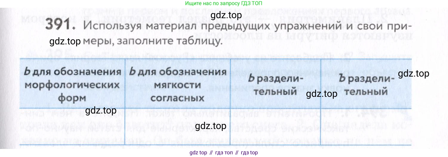 Русский язык, 7 класс Учебник, авторы: Пименова Светлана Николаевна, Еремеева Ангелина Павловна, Купалова Александра Юльевна, Лидман-Орлова Галина Кузьминична, Молодцова Светлана Николаевна, Пичугов Юрий Степанович, издательство Просвещение, Москва, 2021, белого цвета, страница 149, номер 391, Условие