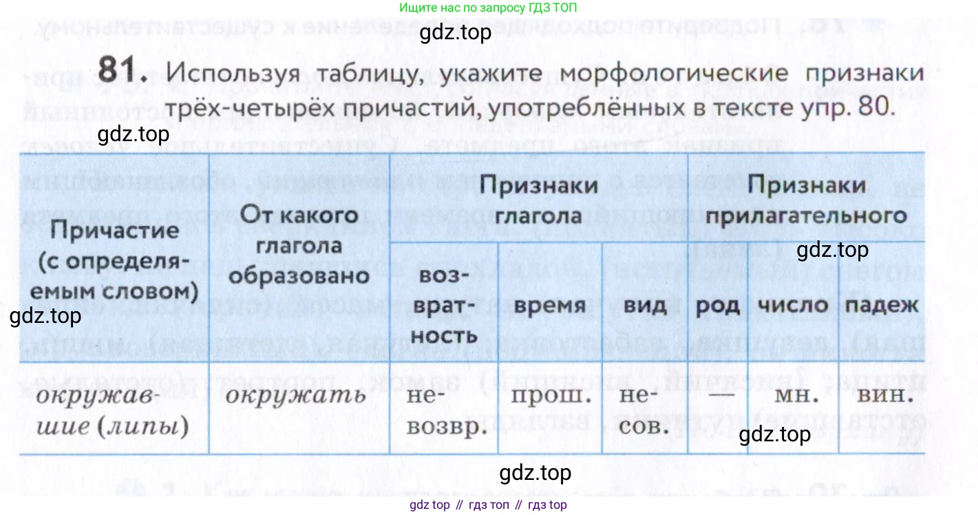 Русский язык, 7 класс Учебник, авторы: Пименова Светлана Николаевна, Еремеева Ангелина Павловна, Купалова Александра Юльевна, Лидман-Орлова Галина Кузьминична, Молодцова Светлана Николаевна, Пичугов Юрий Степанович, издательство Просвещение, Москва, 2021, белого цвета, страница 34, номер 81, Условие