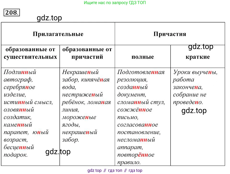 Русский язык, 7 класс Учебник, авторы: Пименова Светлана Николаевна, Еремеева Ангелина Павловна, Купалова Александра Юльевна, Лидман-Орлова Галина Кузьминична, Молодцова Светлана Николаевна, Пичугов Юрий Степанович, издательство Просвещение, Москва, 2021, белого цвета, страница 78, номер 208, Решение 2