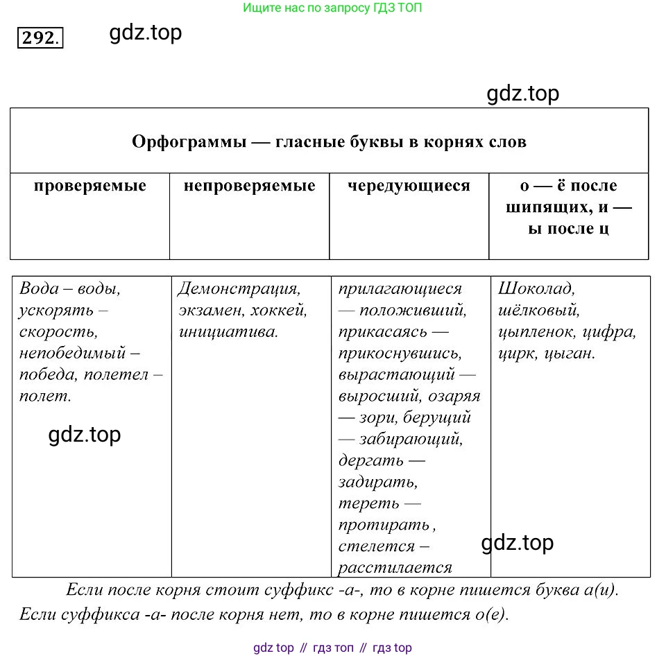 Русский язык, 7 класс Учебник, авторы: Пименова Светлана Николаевна, Еремеева Ангелина Павловна, Купалова Александра Юльевна, Лидман-Орлова Галина Кузьминична, Молодцова Светлана Николаевна, Пичугов Юрий Степанович, издательство Просвещение, Москва, 2021, белого цвета, страница 110, номер 292, Решение 2
