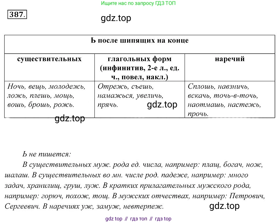 Русский язык, 7 класс Учебник, авторы: Пименова Светлана Николаевна, Еремеева Ангелина Павловна, Купалова Александра Юльевна, Лидман-Орлова Галина Кузьминична, Молодцова Светлана Николаевна, Пичугов Юрий Степанович, издательство Просвещение, Москва, 2021, белого цвета, страница 148, номер 387, Решение 2