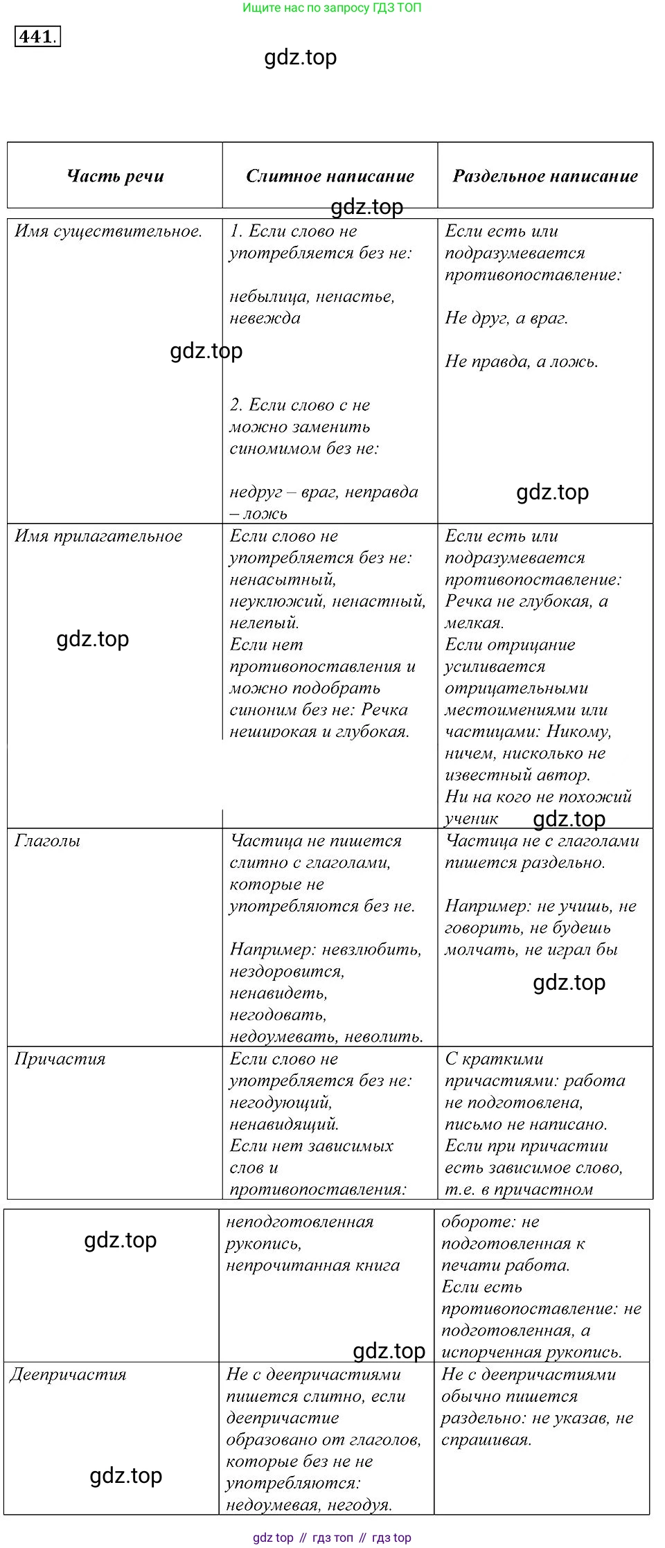 Русский язык, 7 класс Учебник, авторы: Пименова Светлана Николаевна, Еремеева Ангелина Павловна, Купалова Александра Юльевна, Лидман-Орлова Галина Кузьминична, Молодцова Светлана Николаевна, Пичугов Юрий Степанович, издательство Просвещение, Москва, 2021, белого цвета, страница 170, номер 441, Решение 2