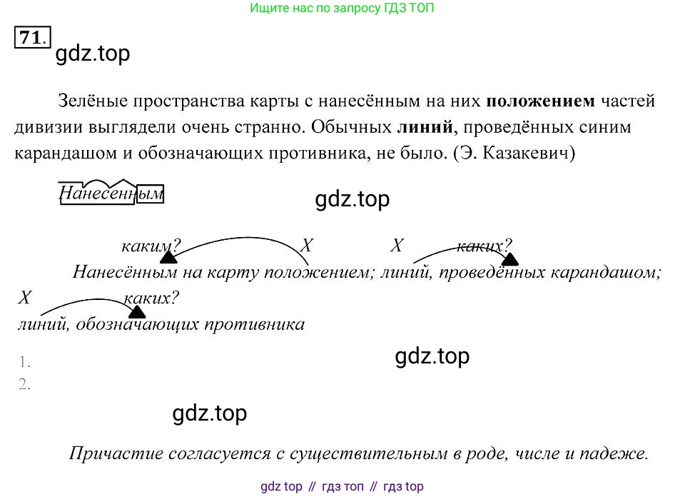 Русский язык, 7 класс Учебник, авторы: Пименова Светлана Николаевна, Еремеева Ангелина Павловна, Купалова Александра Юльевна, Лидман-Орлова Галина Кузьминична, Молодцова Светлана Николаевна, Пичугов Юрий Степанович, издательство Просвещение, Москва, 2021, белого цвета, страница 30, номер 71, Решение 2