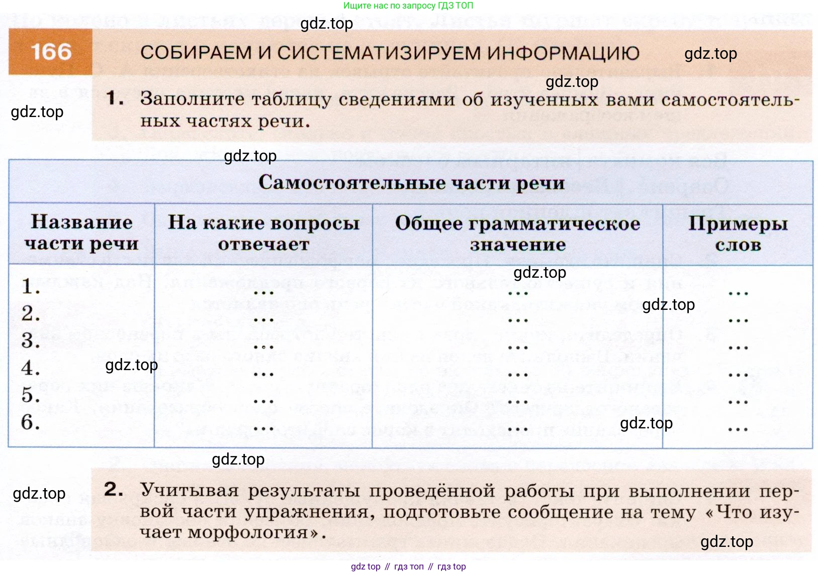 ГДЗ Русский язык, 7 класс Учебник, авторы: Разумовская Маргарита Михайловна, Львова Светлана Ивановна, Капинос Валентина Ивановна, Львов Валентин Витальевич, Сергеева Наталья Николаевна, Соловейчик Марина Сергеевна, издательство Просвещение, Москва, 2021, белого цвета, страница 59, номер 166, Условие (продолжение 2)
