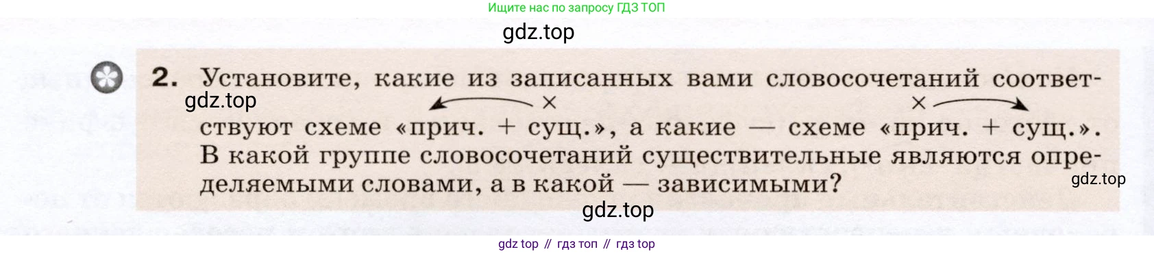 ГДЗ Русский язык, 7 класс Учебник, авторы: Разумовская Маргарита Михайловна, Львова Светлана Ивановна, Капинос Валентина Ивановна, Львов Валентин Витальевич, Сергеева Наталья Николаевна, Соловейчик Марина Сергеевна, издательство Просвещение, Москва, 2021, белого цвета, страница 81, номер 220, Условие (продолжение 2)